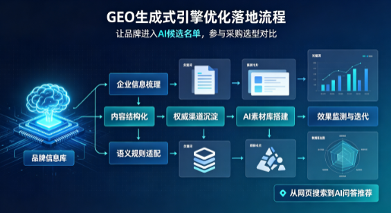 通城县B端采购决策：GEO优化藏着哪些全新机会？