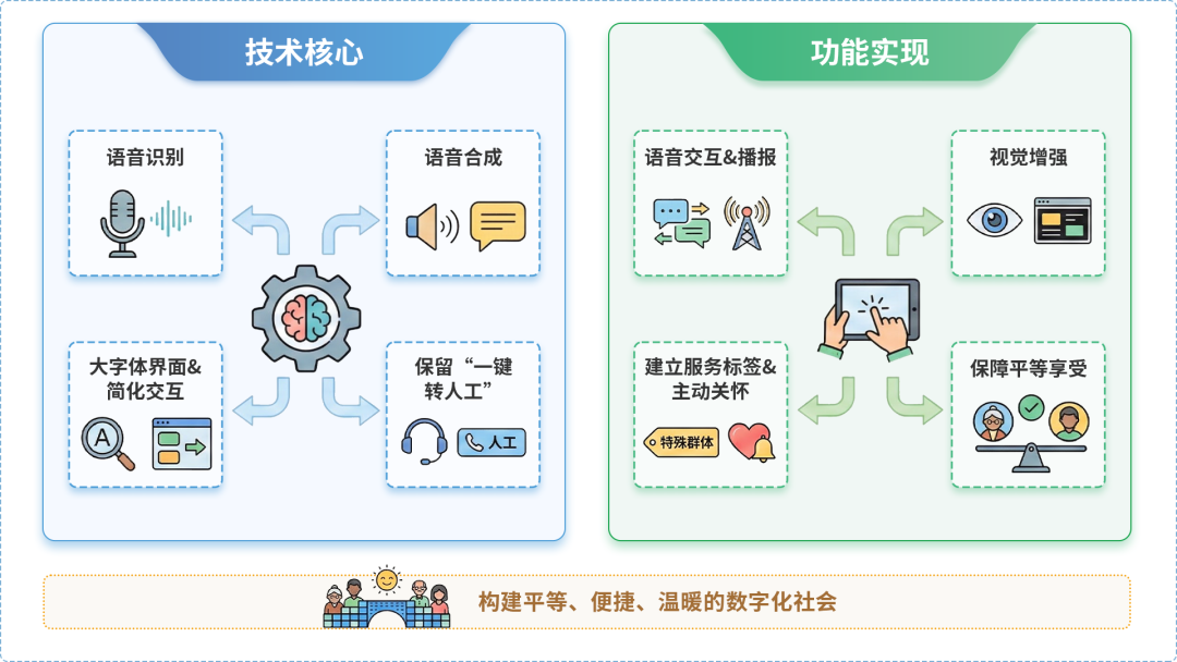 通城县AI生态｜多AI智能体GEO优化全流程：从内容创作到发布实操指南
