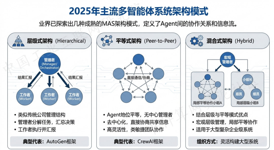 通城县 AI 智能体商业应用探析：智能自主程序助力企业数字化升级