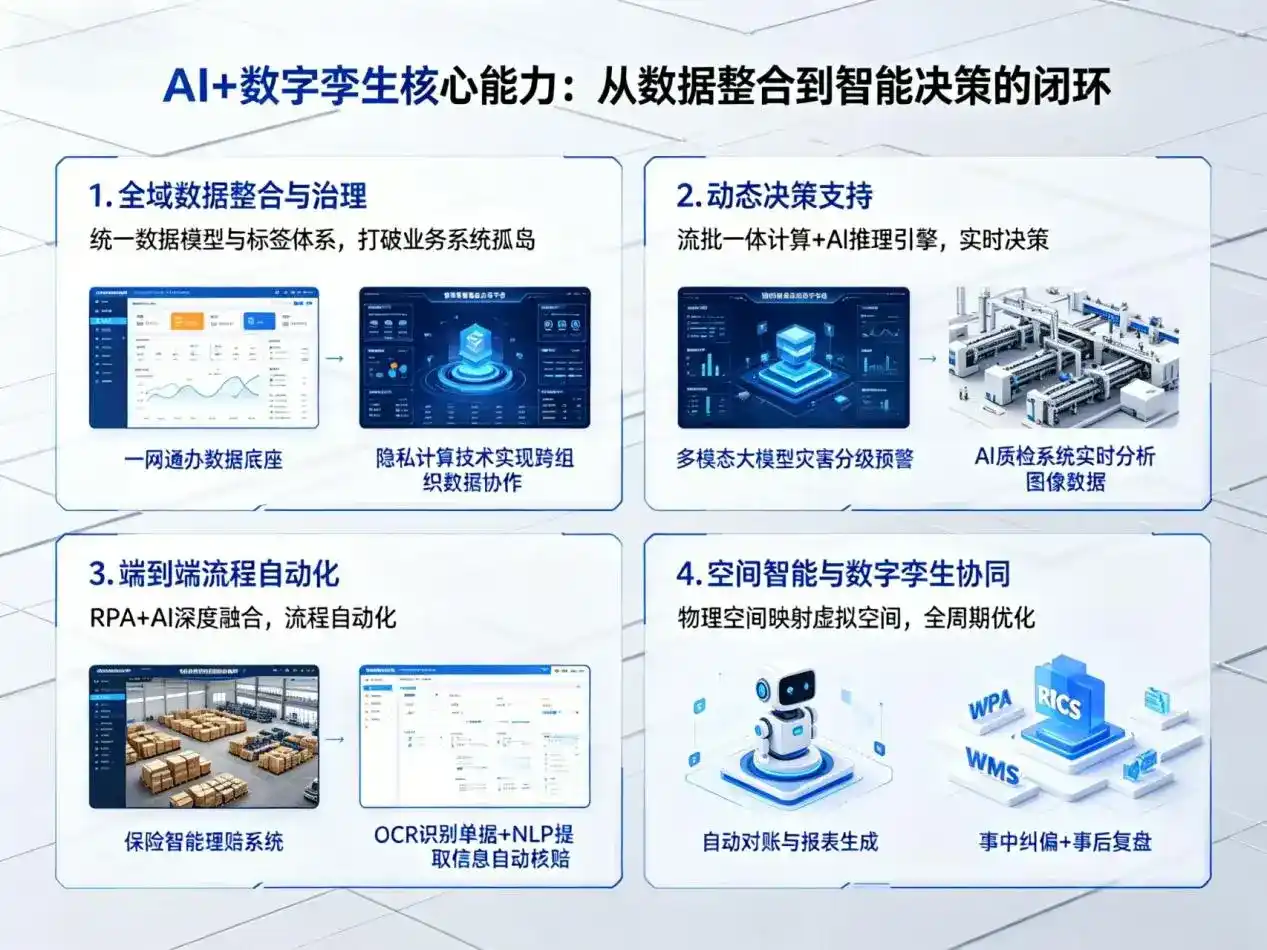 AI大模型落地优化服务｜解决通城县企业大模型响应慢、输出不准、成本偏高问题