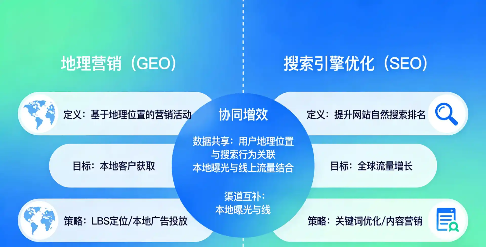 立足通城县，从用户需求与流量逻辑，解读GEO优化的落地价值与应用前景