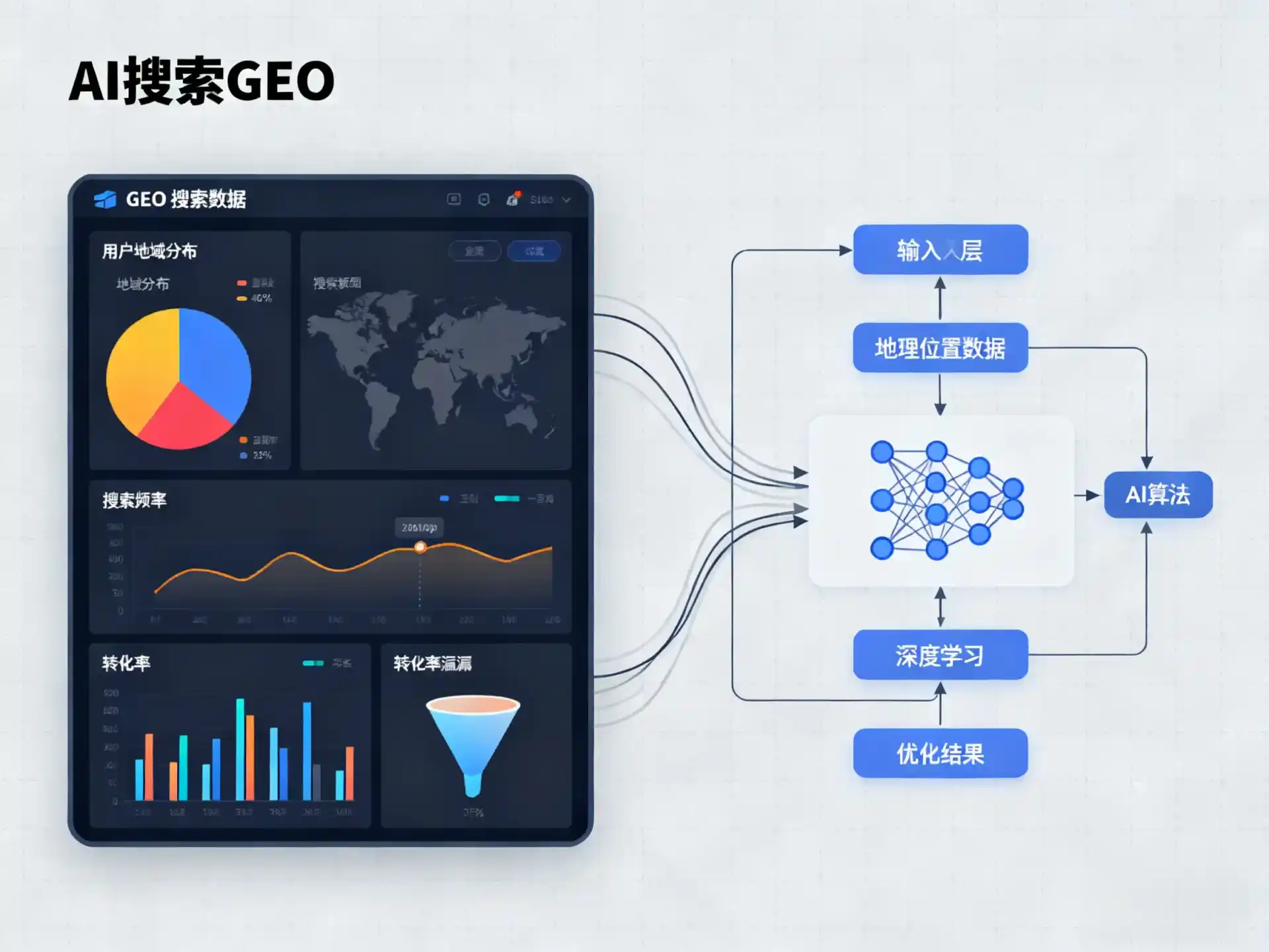 通城县GEO优化服务商该如何筛选？生成式引擎优化行业实践观察